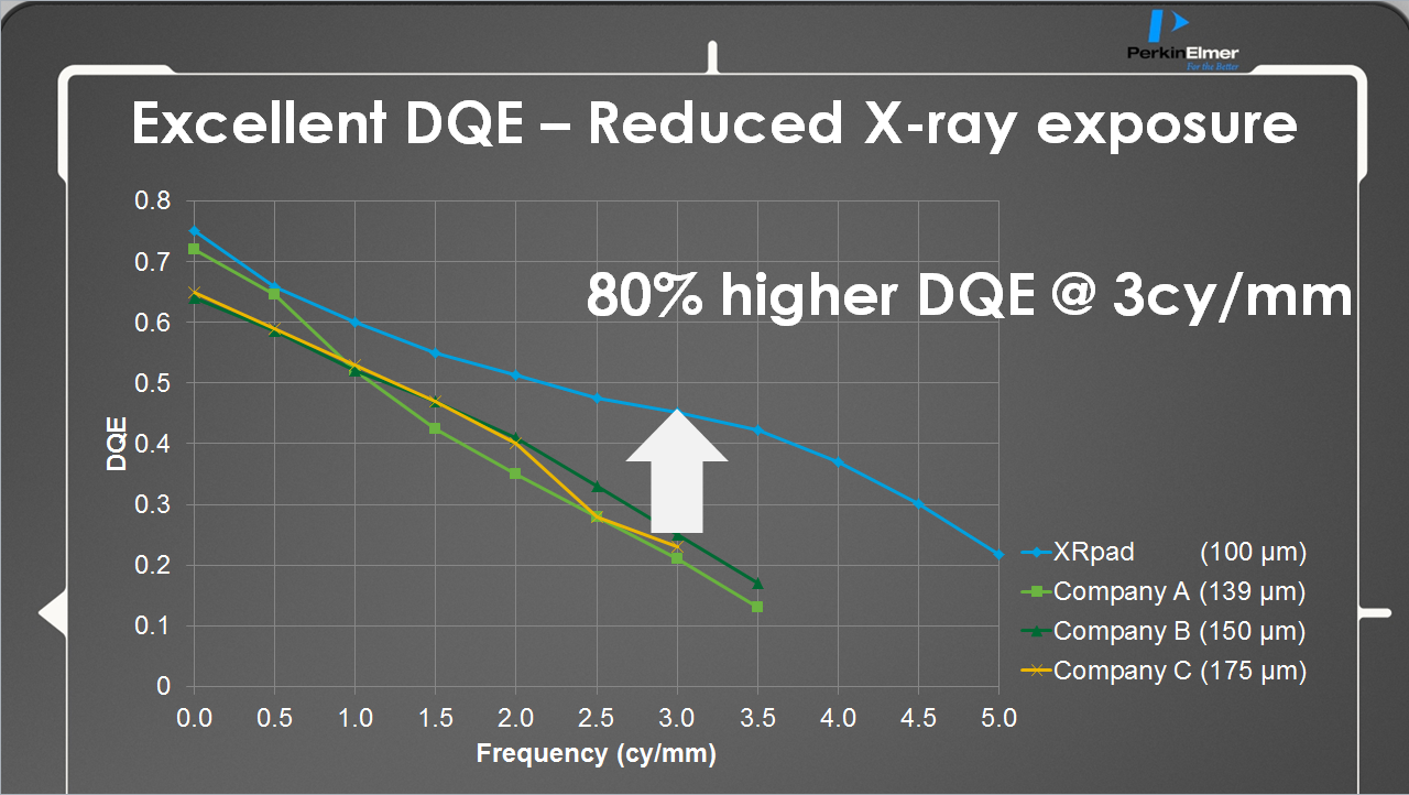 xrpad dqe chart Advanced Medical Xray